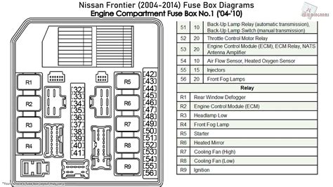 nissan frontier fuse box diagram under hood wiring 
